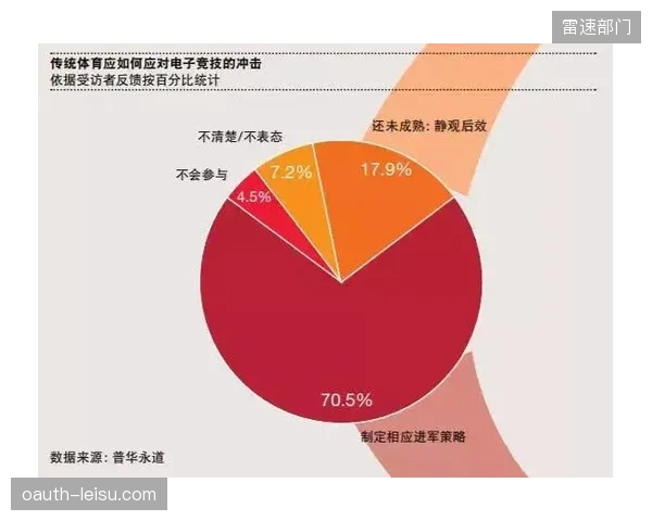 资本对“电竞入奥”概念的过度炒作，正误导相关并购标的估值脱离商业现实